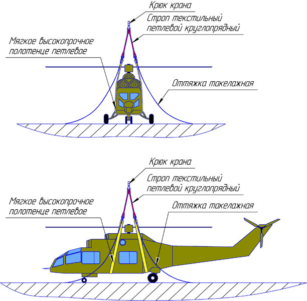 Схема строповки вертолета